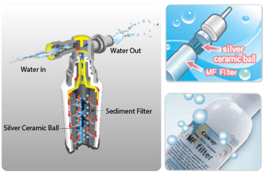Coway Manual Bidet